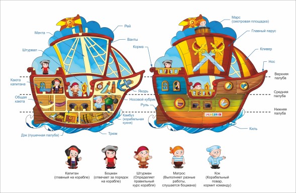 Пазл деревянный "Пиратский корабль"