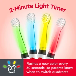 Детская зубная щетка Brusheez. Щенок